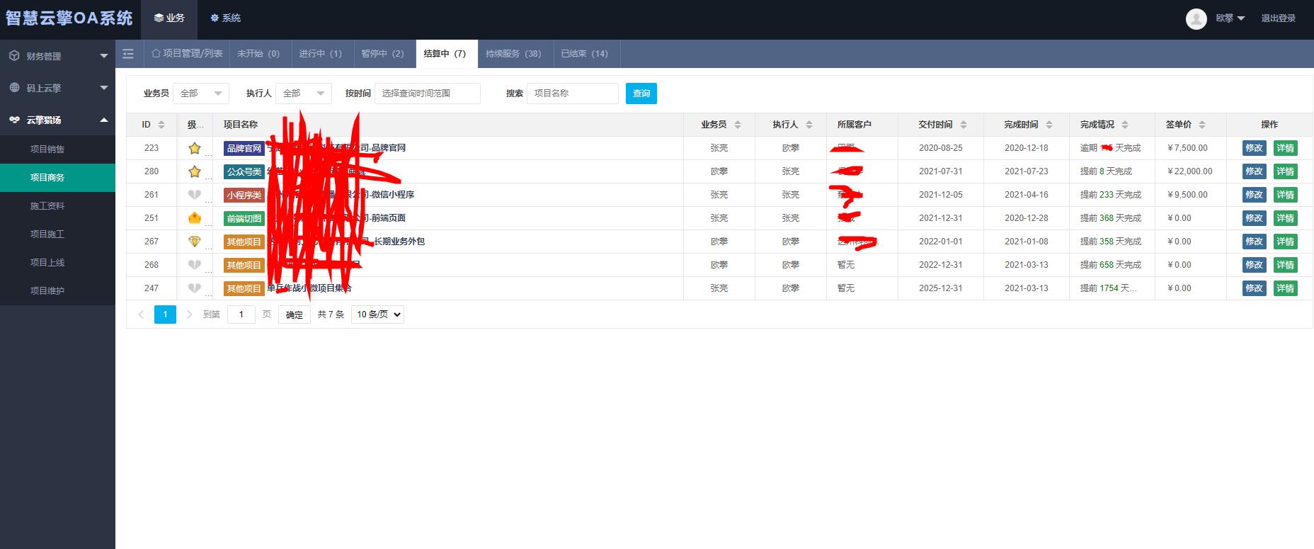 技术才是创业的基础,技术是第一生产力
