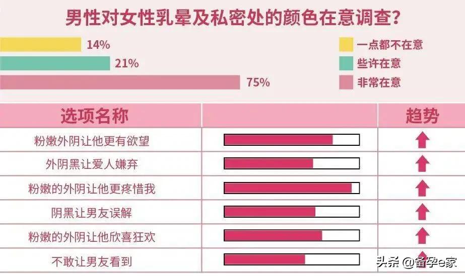 *处私**颜色深的女孩，私生活一定很乱吧？