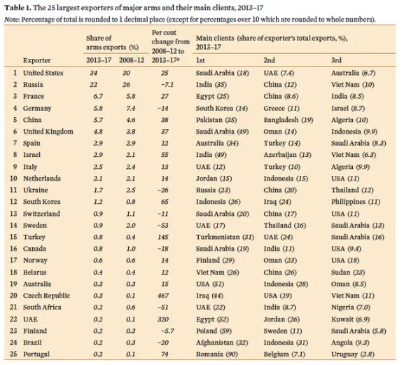 韩国潜艇迎来回头客同质竞争不容小觑