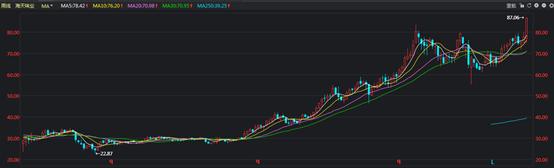 长期持股和短期持股费用一样吗,是长期持一支股票还是经常换股好