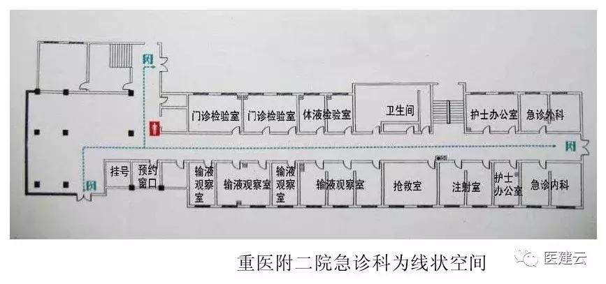 急诊科独立设置,急诊科的区域布局结构图