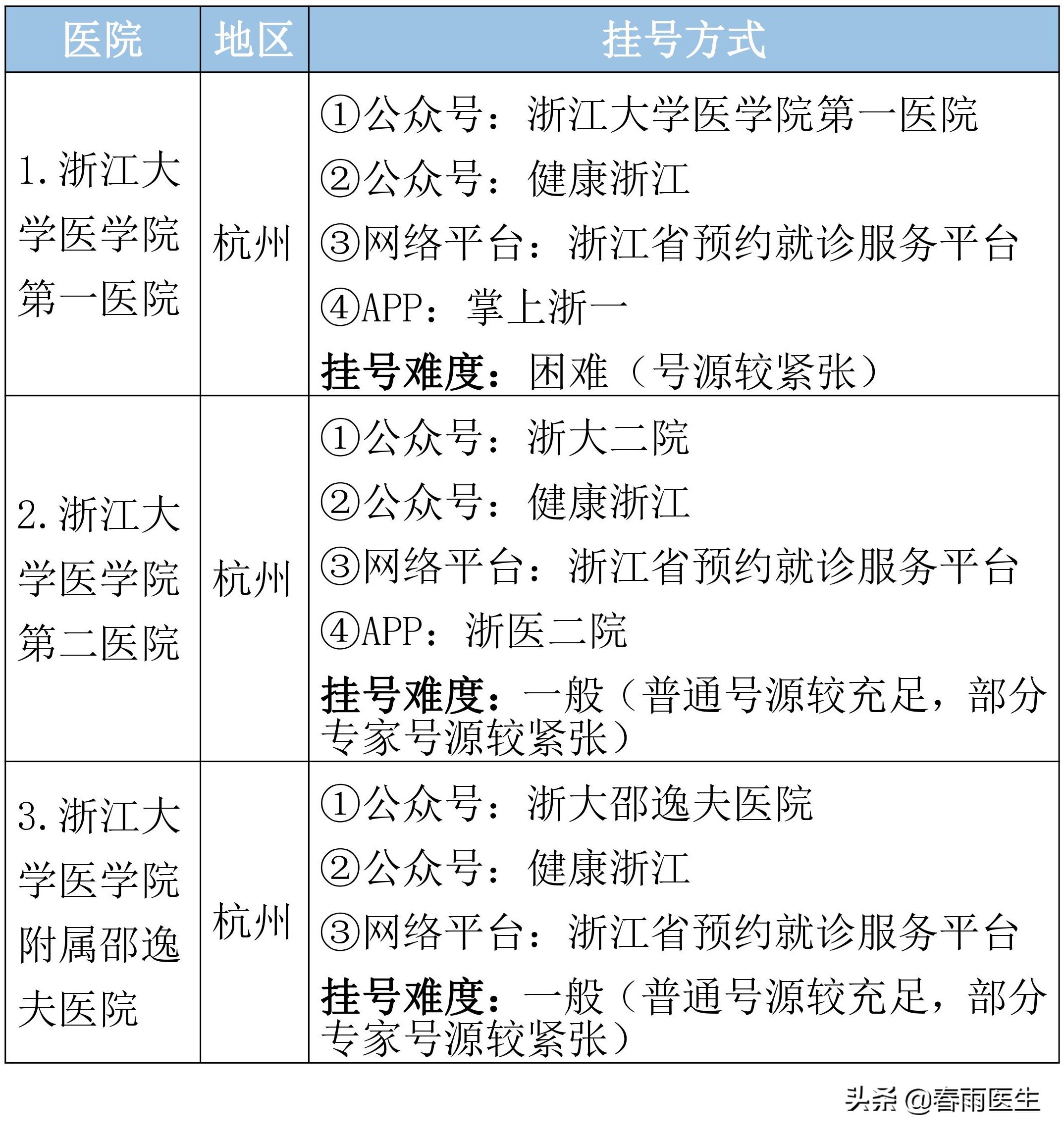 浙江省第一人民医院预约挂号,浙江省口腔医院怎么预约挂号