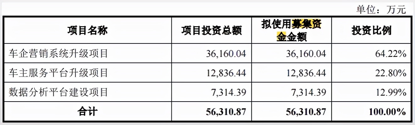 用友汽车最新上市消息,用友汽车上市进展