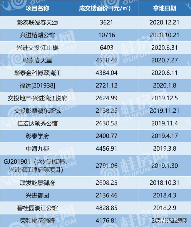 高价区域为何会有低价盘,高价楼盘还有上涨空间吗