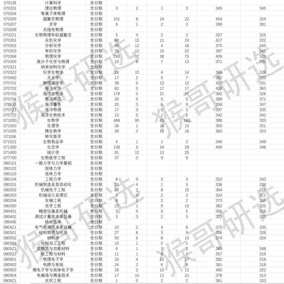 鍘﹂棬澶у鑰冪爺闅惧害澶у悧,鍘﹂棬澶у鑰冪爺鏉′欢瑕佹眰