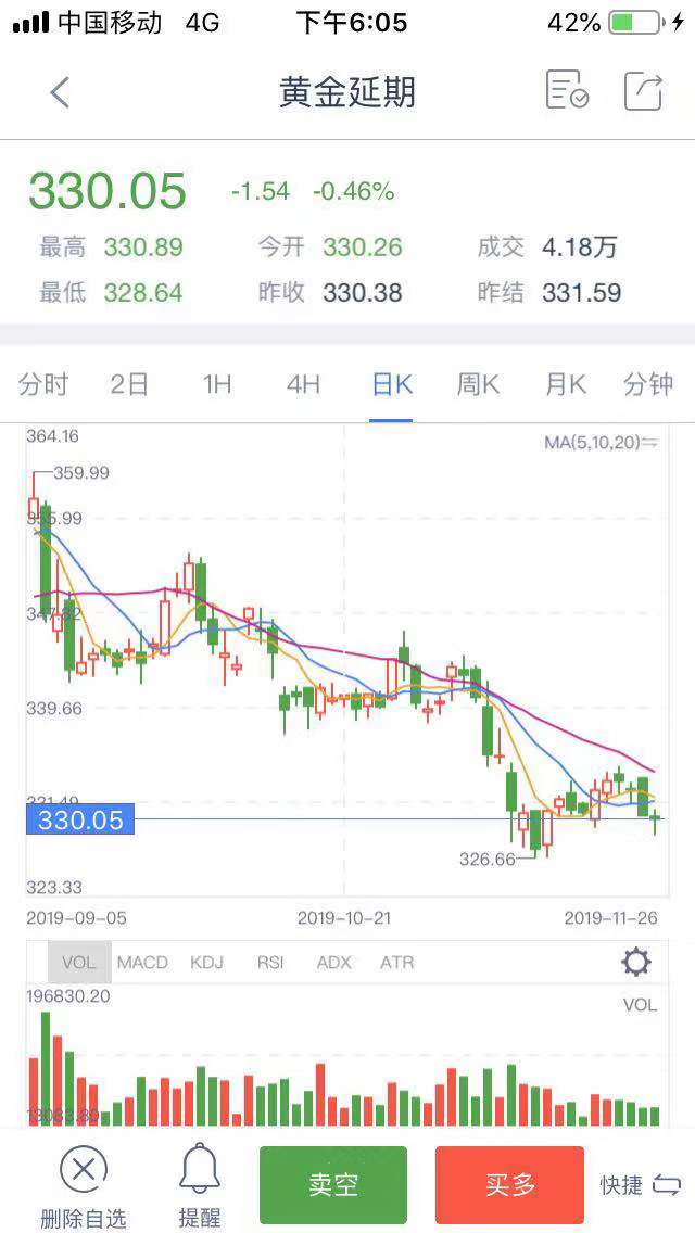 黄金td如何操作,黄金td开盘时间表