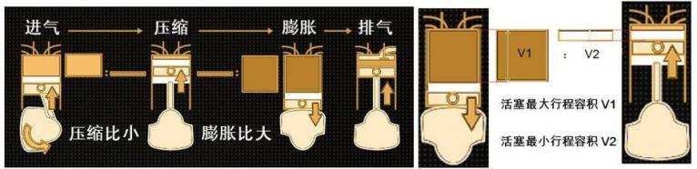 奔腾发动机质量怎么样,奔腾排量1.6发动机耐用吗
