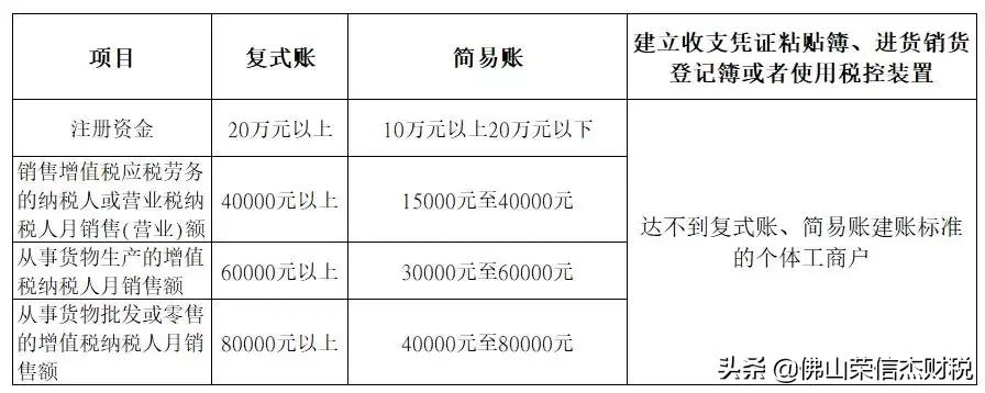 个体户必须要缴社保吗,个体户需不需要缴纳个人所得税