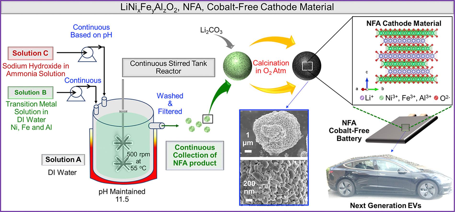 关于钴的知识,铜钴与钴有什么区别