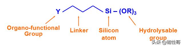 硅烷偶联剂的化学性能,硅烷偶联剂对人体的危害