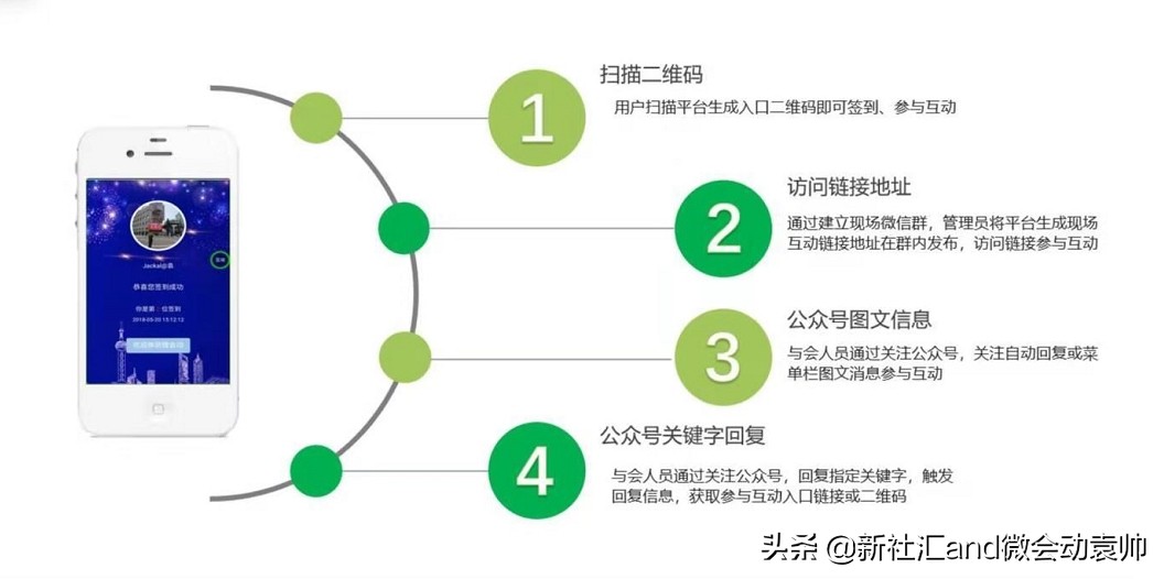 微会动：北京市专业的会议会展活动场景微信现场大屏互动科技平台