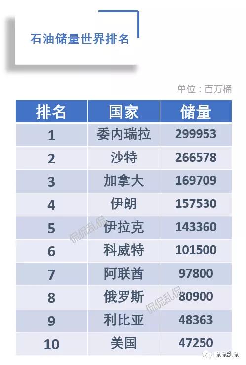 全球石油行业分析,2020全球石油天然气贸易总额