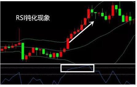rsi指标最佳交易方法,一分钟告诉你rcep