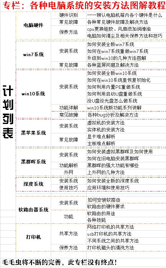 word打不开了？office2019重装后无法使用，office升级激活|教程