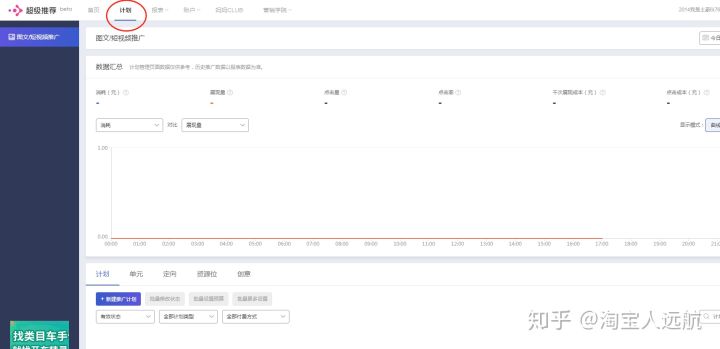 新店直通车智能推广还是标准推广,新品直通车是开标准还是智能推广