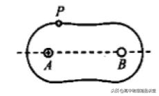 2020届全国高三优秀模拟试题,高考真题800