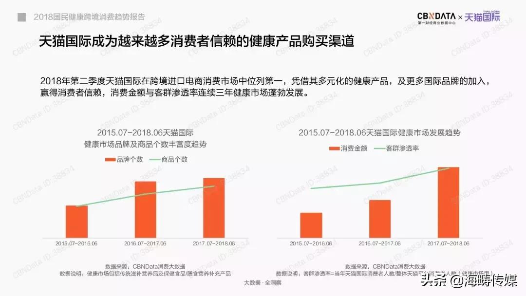 2019-2020国民心理健康发展报告,2021国民健康新趋势报告