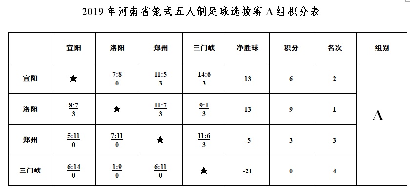河南建业五人制足球,单场打进5球的球员