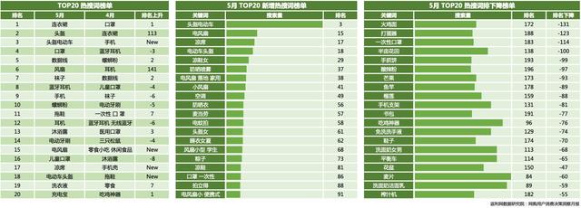 返利网发布5月网购洞察报告：电商平台抢占C位，广西增速第一