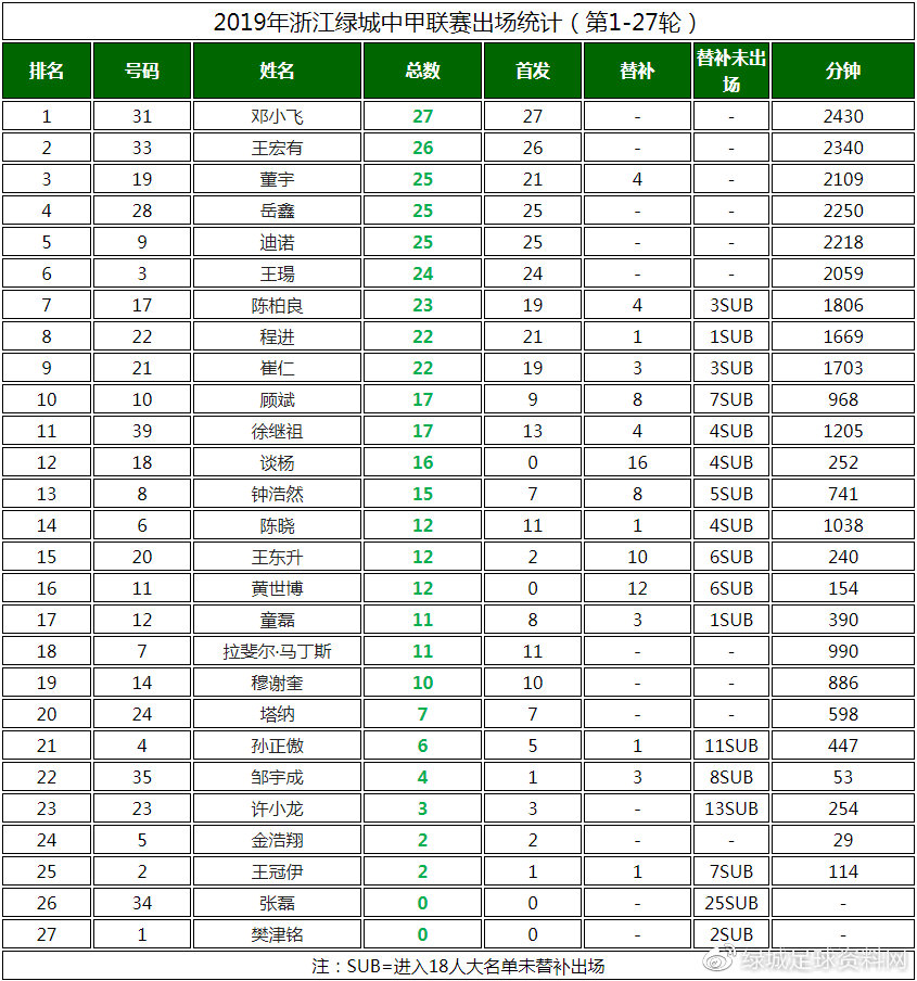 中甲第28轮绿城对延边,中甲浙江绿城剩余赛程