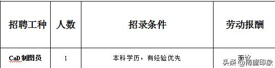 博望区最近有工作招聘吗,博望区6月份招聘工作岗位