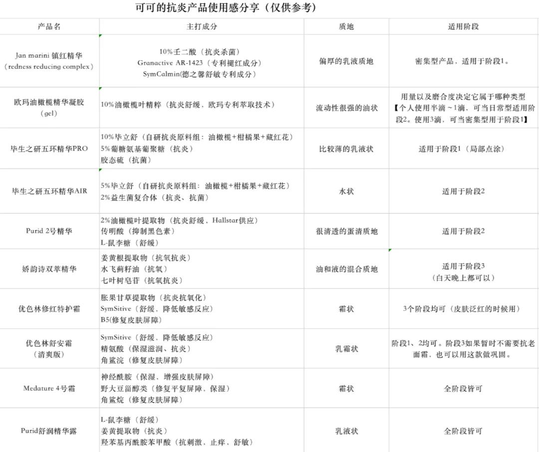 抗炎痘痘,痘痘肌抗炎产品