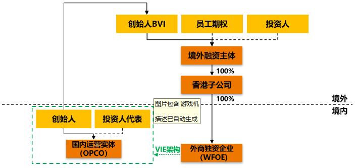 红筹架构风险点,红筹架构为什么叫红筹