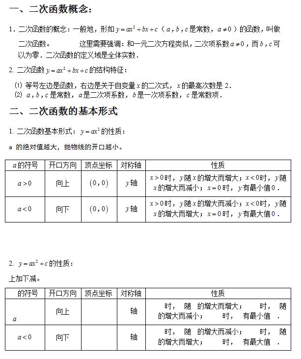 初中数学二次函数知识详解,初中数学二次函数知识点归纳大全
