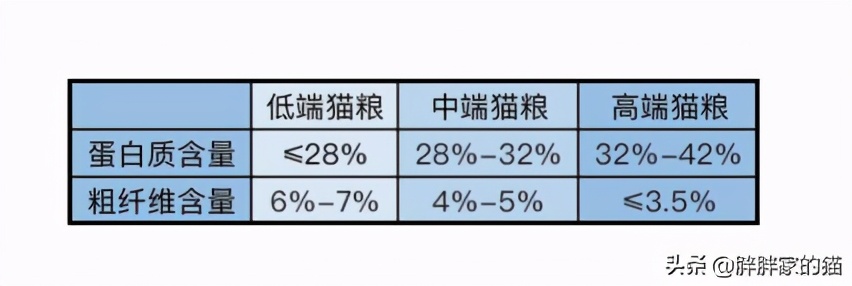 网易严选猫粮和冠能猫粮哪个好,冠能泌尿猫粮和皇家泌尿猫粮