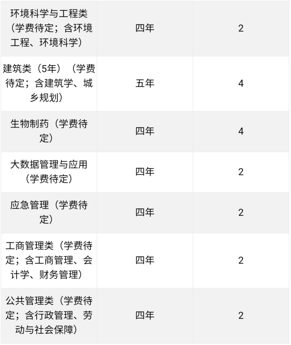 经费预算13.55亿，这所山东的大学在安徽也没逃过“滑铁卢”命运