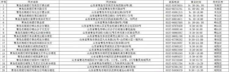 青岛银行网点营业时间,青岛银行最新信息