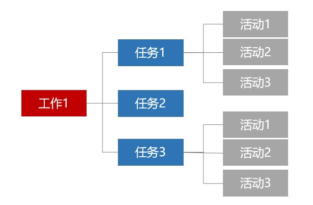 博商云课堂丨王牌中层训战营《任务跟进、反馈与辅导》笔记分享