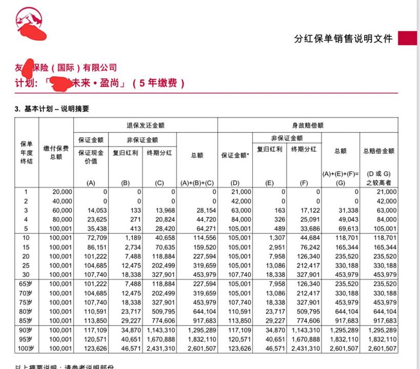 香港保险保单撤销申请流程,香港保单保费怎么交