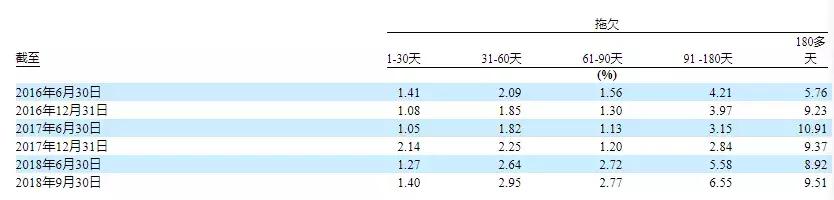 你我贷更新额度查征信,你我贷最新消息还要还么