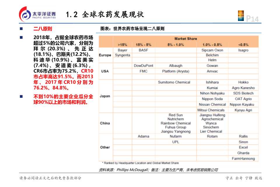 化工行业投资逻辑,2024年农药化工行业现状和前景