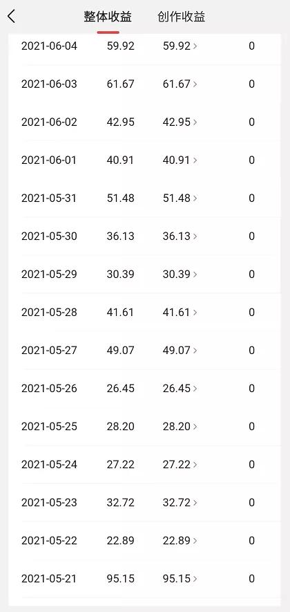 做自媒体真的很挣钱吗,做自媒体真的赚钱吗现在