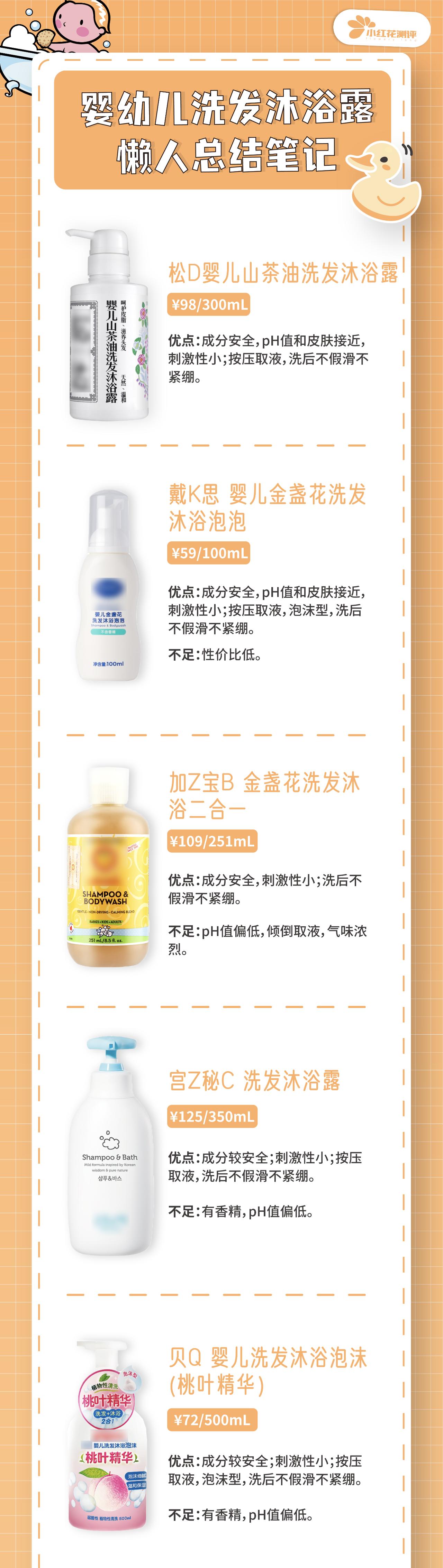 5岁以上宝宝洗发沐浴露推荐红榜,mamakids婴儿洗发沐浴露老爸评测