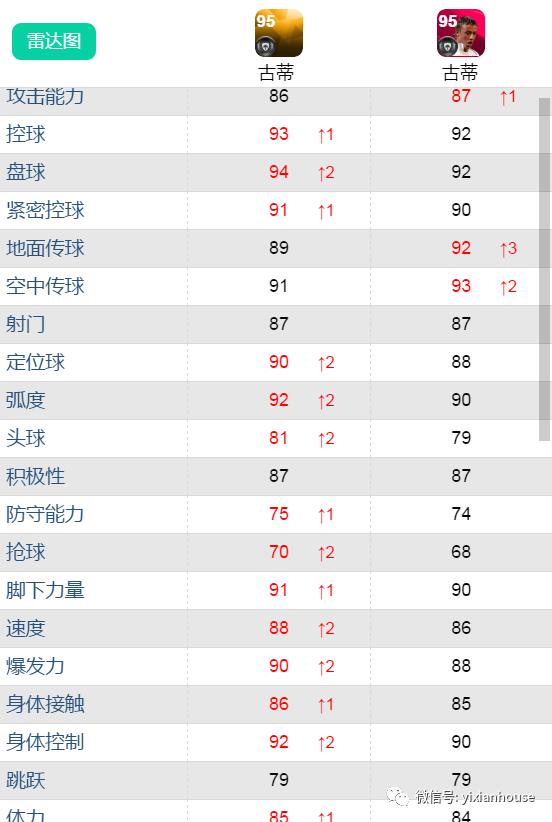 鍗$墝vs鍗$墖,鍗$墝pk鍗$墖