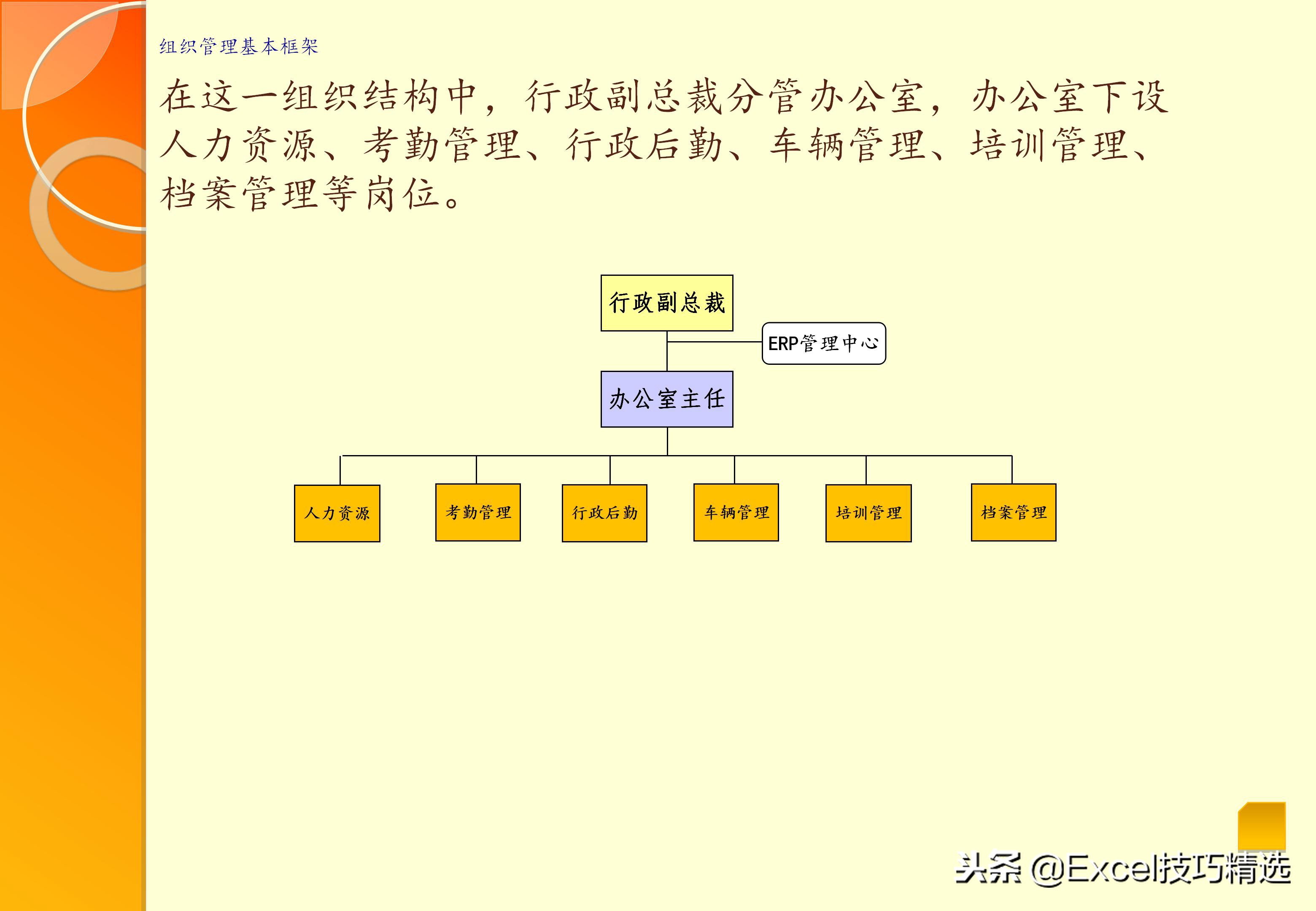 公司组织机构常见类型图,职能制组织结构适用范围