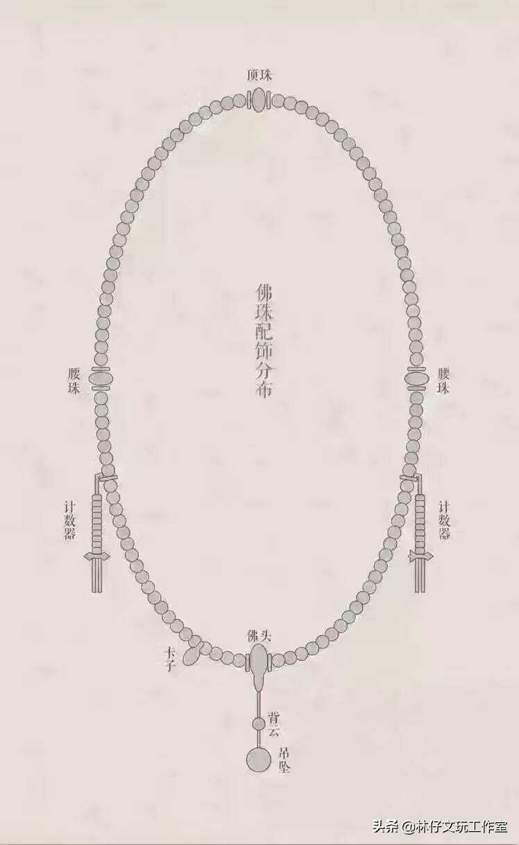 108颗佛珠怎么搭配好看,108佛珠正确搭配示范