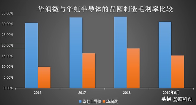 科创板红筹概念,红筹企业科创板