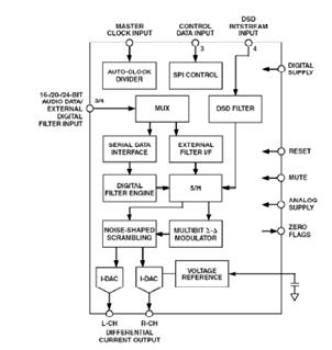 dac插值技术,过采样dac