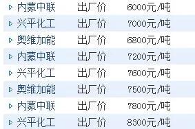 电石和烧碱和pvc的关系,电石价格上涨对pvc的影响