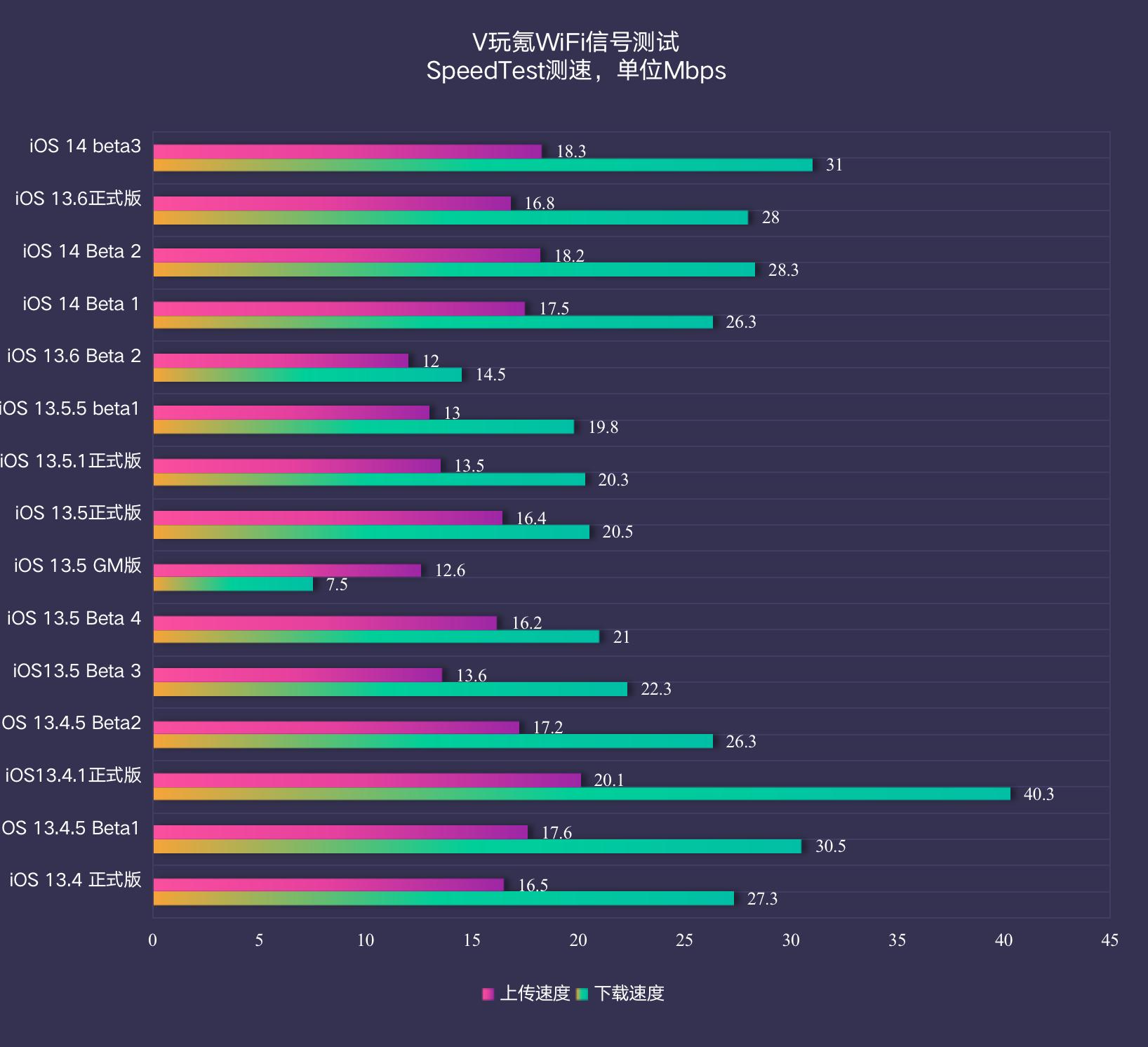 ios14.3beta3取消3dtouch,ios14beta33dtouch