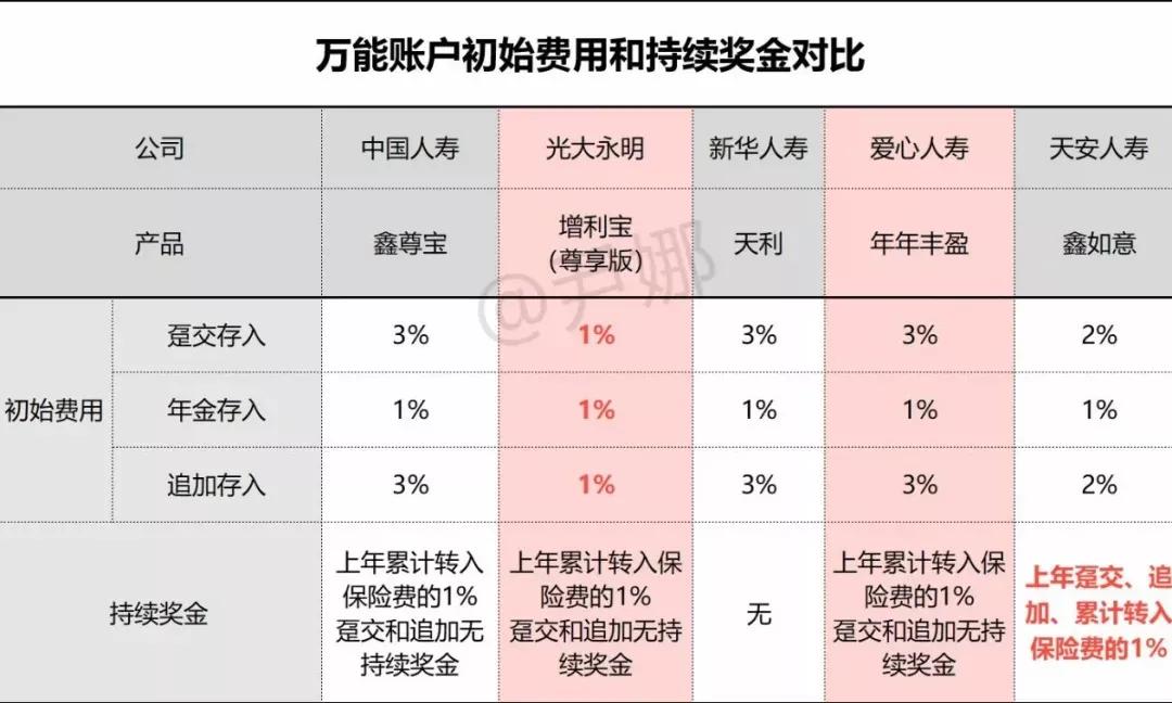 中国人寿鑫裕尊享万能账户,人寿保险鑫享至尊附加万能账户