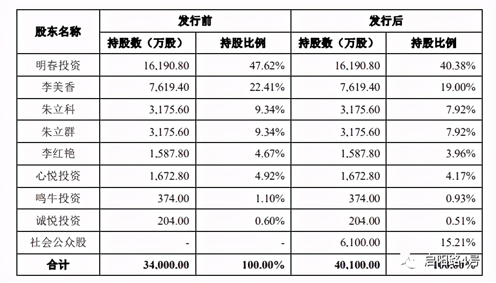 一鸣股份加盟费,今日一鸣股份情况