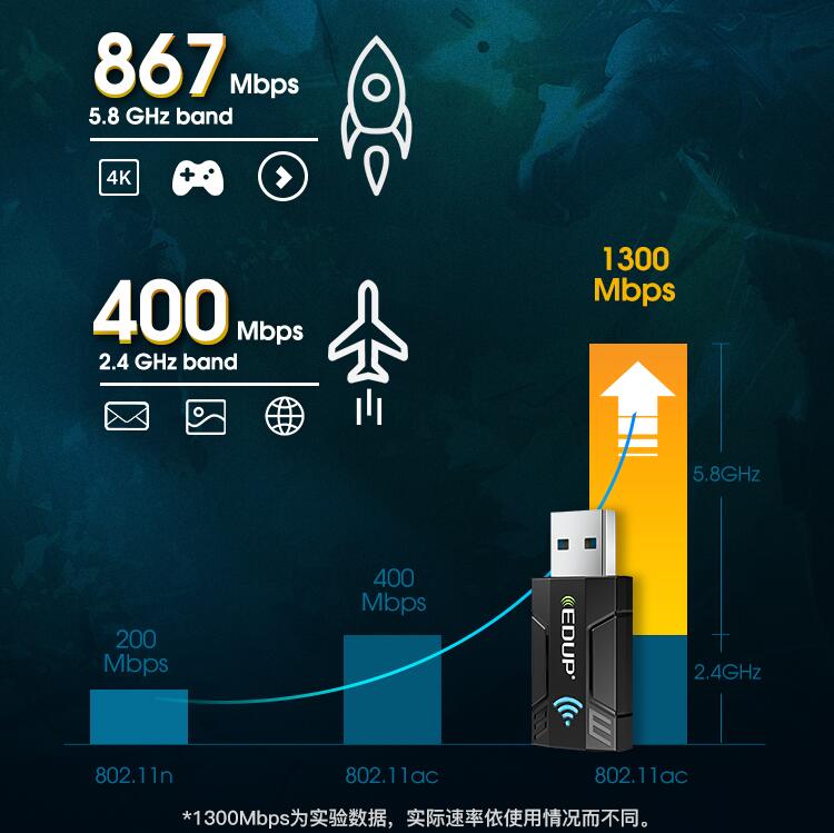 小身材带你飞千兆双频快无止境翼联AC1689GS无线网卡畅玩Wi-Fi