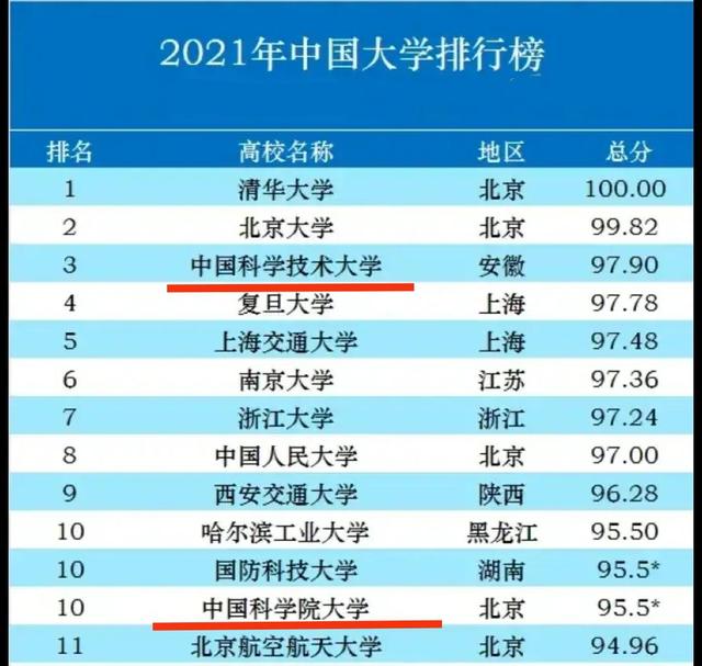 中国科学院大学南京学院正式启用！武汉尴尬了，怎么又慢了半拍