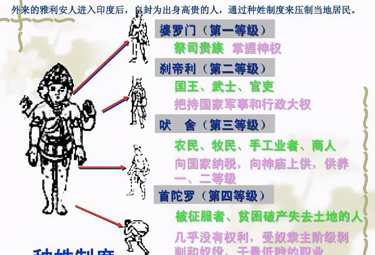 你所不知道的9个印度历史事实,中国和印度有什么历史遗留问题