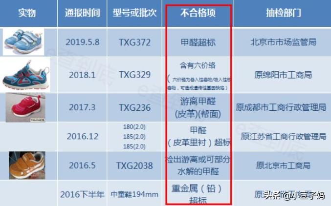 这些鞋子不能给孩子穿,这种鞋子不要给孩子穿